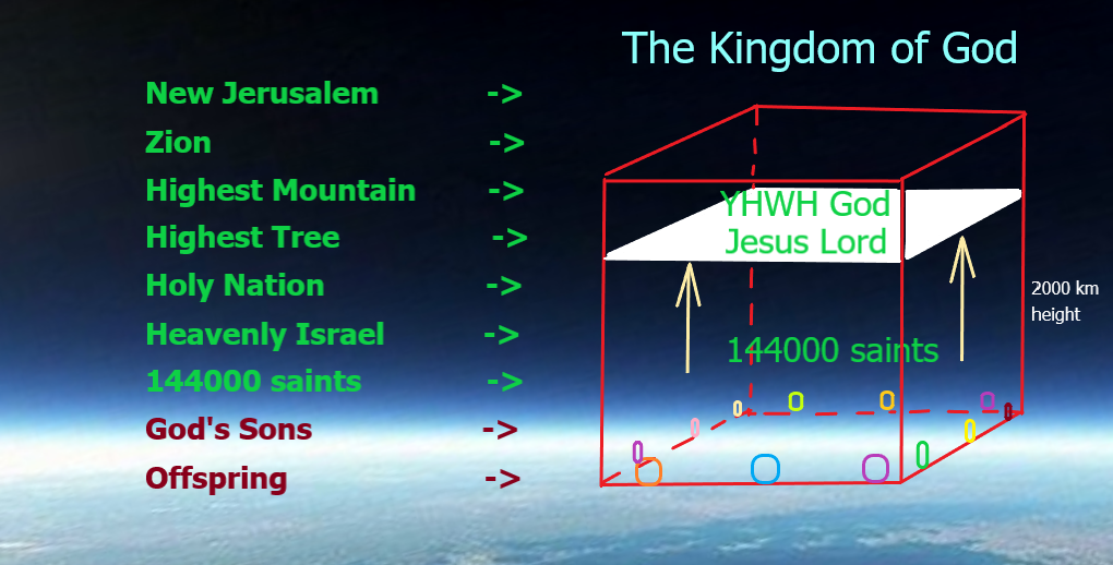 Book Of Revelation End Times Prophecy Summary Meaning Book Of Revelation End Times Prophecy Summary Meaning